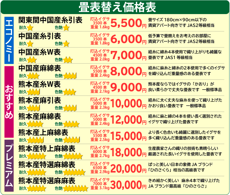 価格表 縁付き畳 梅田畳製作所 京都京丹後